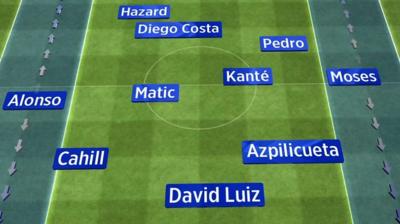 Chelsea's 3-4-3 formation