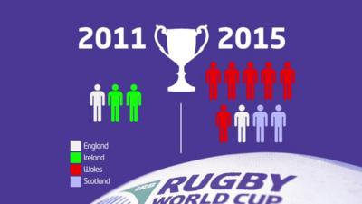 Rugby world cup graphic