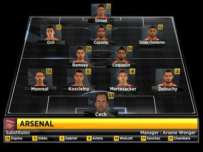 Arsenal's starting XI vs West Ham