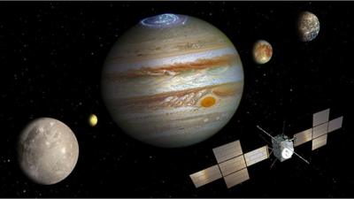 Jupiter system