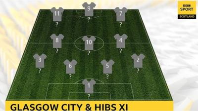 Glasgow City and Hibs XI