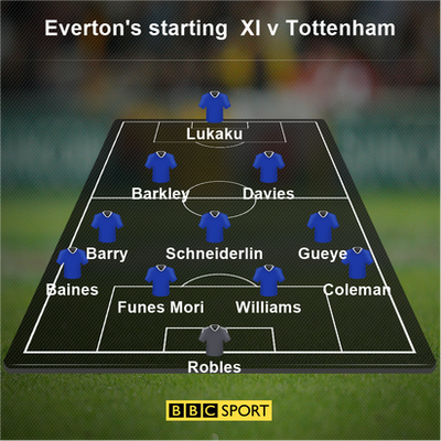 Everton's 4-3-2-1 formation