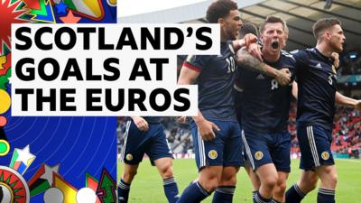 Scotland's goals at the Euros graphics