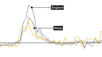 Excess deaths chart