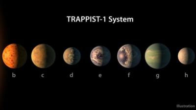 Artist's impression of the newly discovered exoplanets