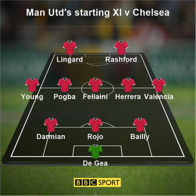 Man Utd's starting XI v Chelsea