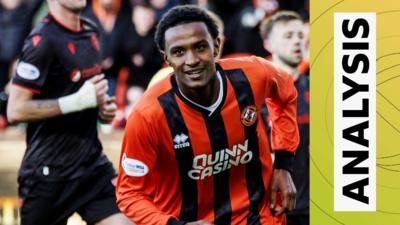 Dundee United analysis