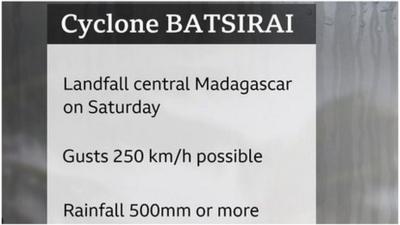 Cyclone Batsirai