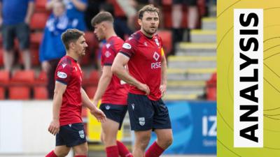 Ross County