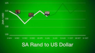 SA economy graphic