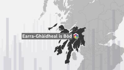 Earra Gàidheal is Bòd