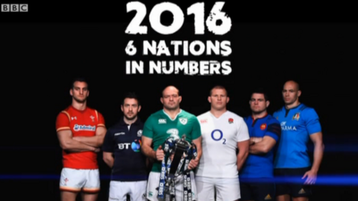 2016 Six Nations in numbers