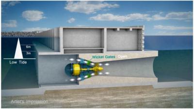 Diagram of how the tidal lagoon will work