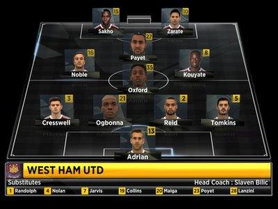 West Ham's starting XI vs Arsenal