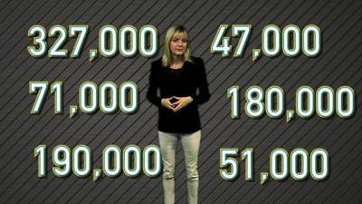 Ellie Price with migration statistics