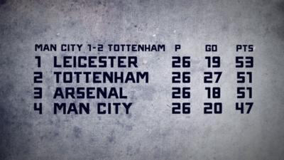 The Premier League top four as it stands on 14th February 2016