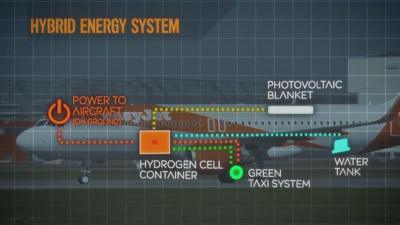 Hybrid aircraft system