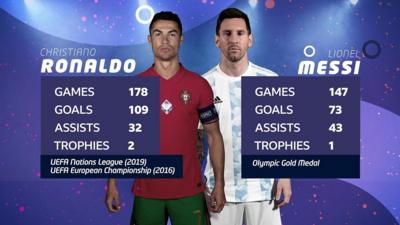 Ronaldo and Messi stats.