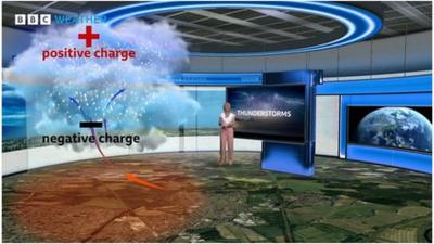 Sarah Keith-Lucas stands in a weather studio with weather graphics around her explaining how thunderstorms form.