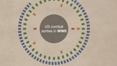 US combat sorties in WWII