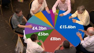 Pie chart of council spending