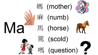 Clip art and text showing five different Cantonese words