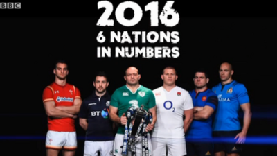 2016 Six Nations in numbers