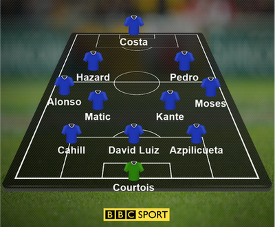 Chelsea's most likely XI