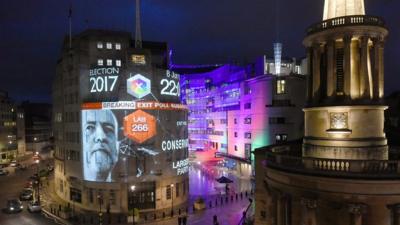 Poll displayed on BBC Broadcasting House