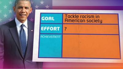 President Obama's report card