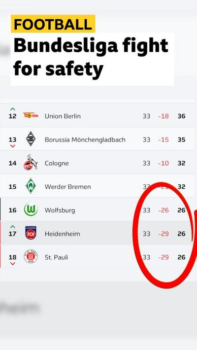 Bundesliga table