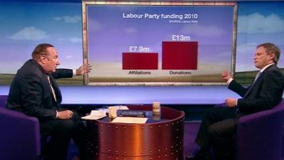 Andrew Neil and Grant Shapps
