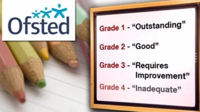 Ofsted gradings