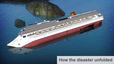 Costa Concordia graphic