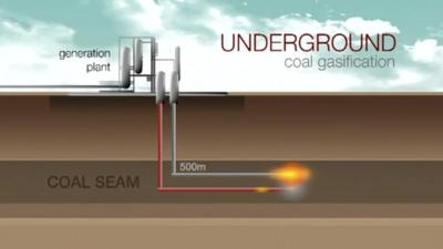Coal gas plant