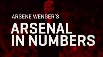 Arsene Wenger's 1000th Game: Wenger's Arsenal in numbers