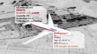 Missing plane graphic