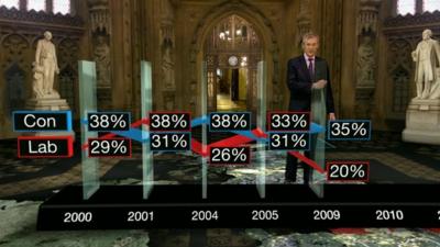 Jeremy Vine in a virtual studio