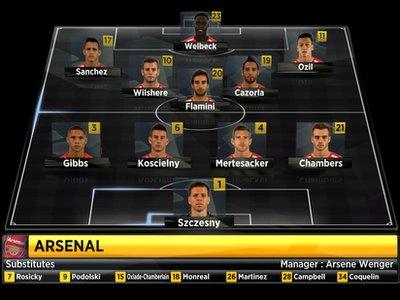 Arsenal's starting line-up against Chelsea