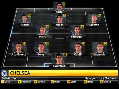 Chelsea's starting line-up against Arsenal