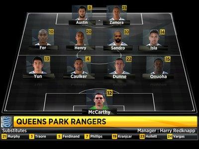 QPR line-up against Liverpool