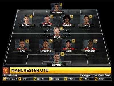 Man Utd starting line-up against Manchester City