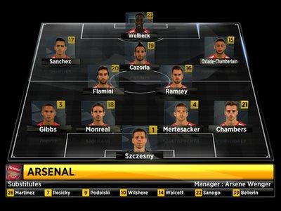 Arsenal formation vs Swansea