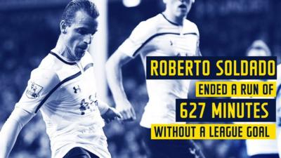 Tottenham's Roberto Soldado