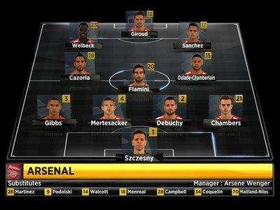 Arsenal's starting XI vs Liverpool