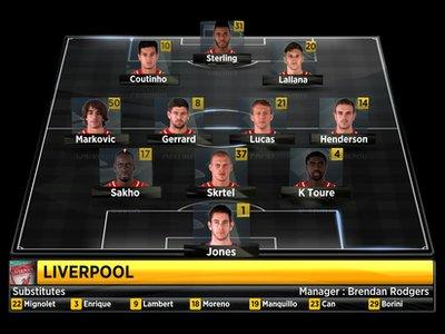 Liverpool's starting XI vs Arsenal