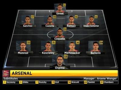 Arsenal's starting XI and 4-1-4-1 formation vs Man City