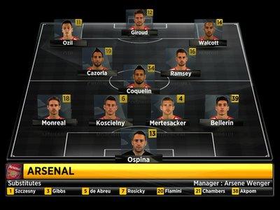 Arsenal's starting XI vs Aston Villa