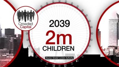 Pupil numbers graphic