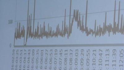 Pollution graph